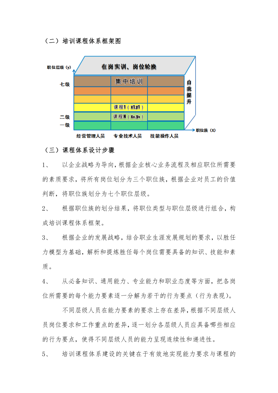 构建培训课程体系.doc_第2页