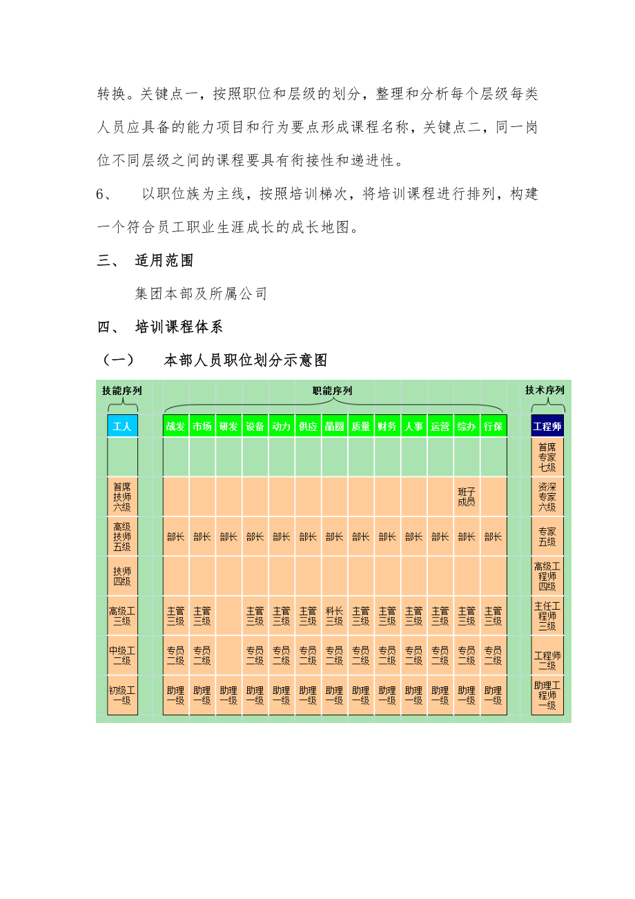 构建培训课程体系.doc_第3页