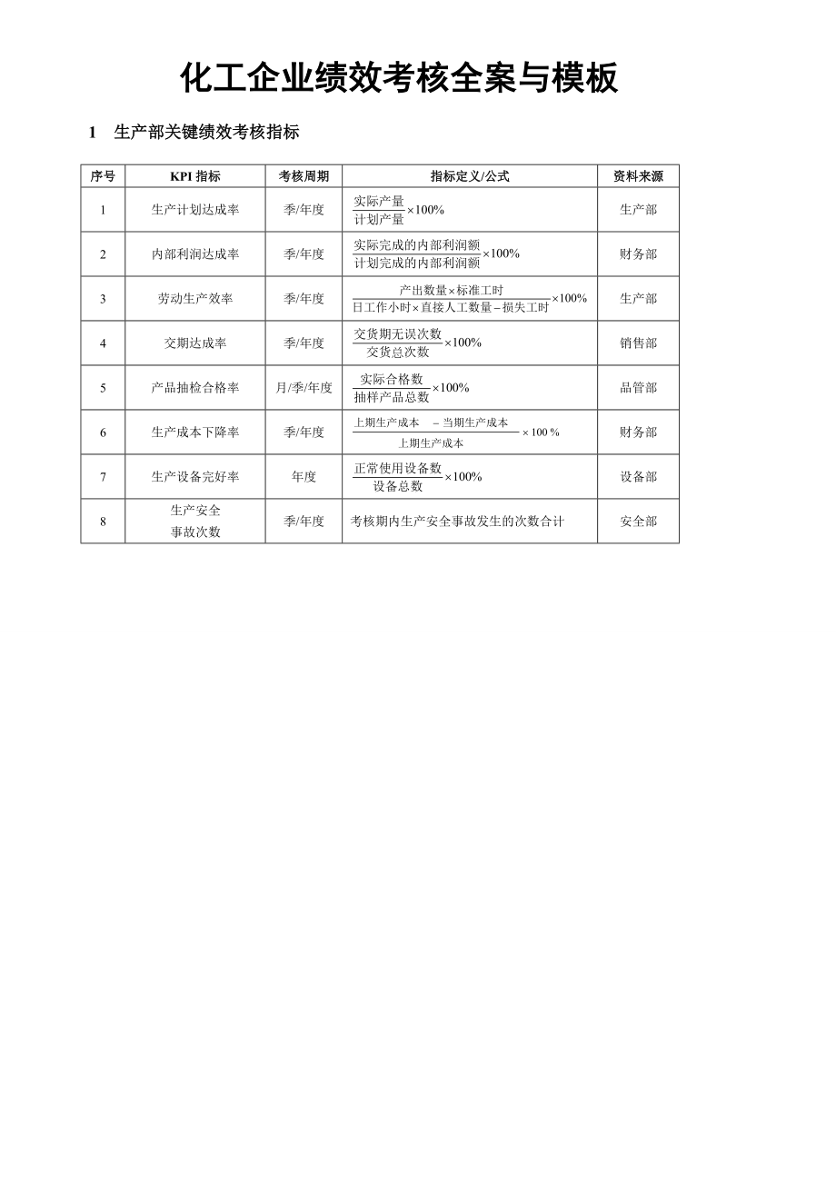 化工企业绩效考核全案与模板.doc_第1页