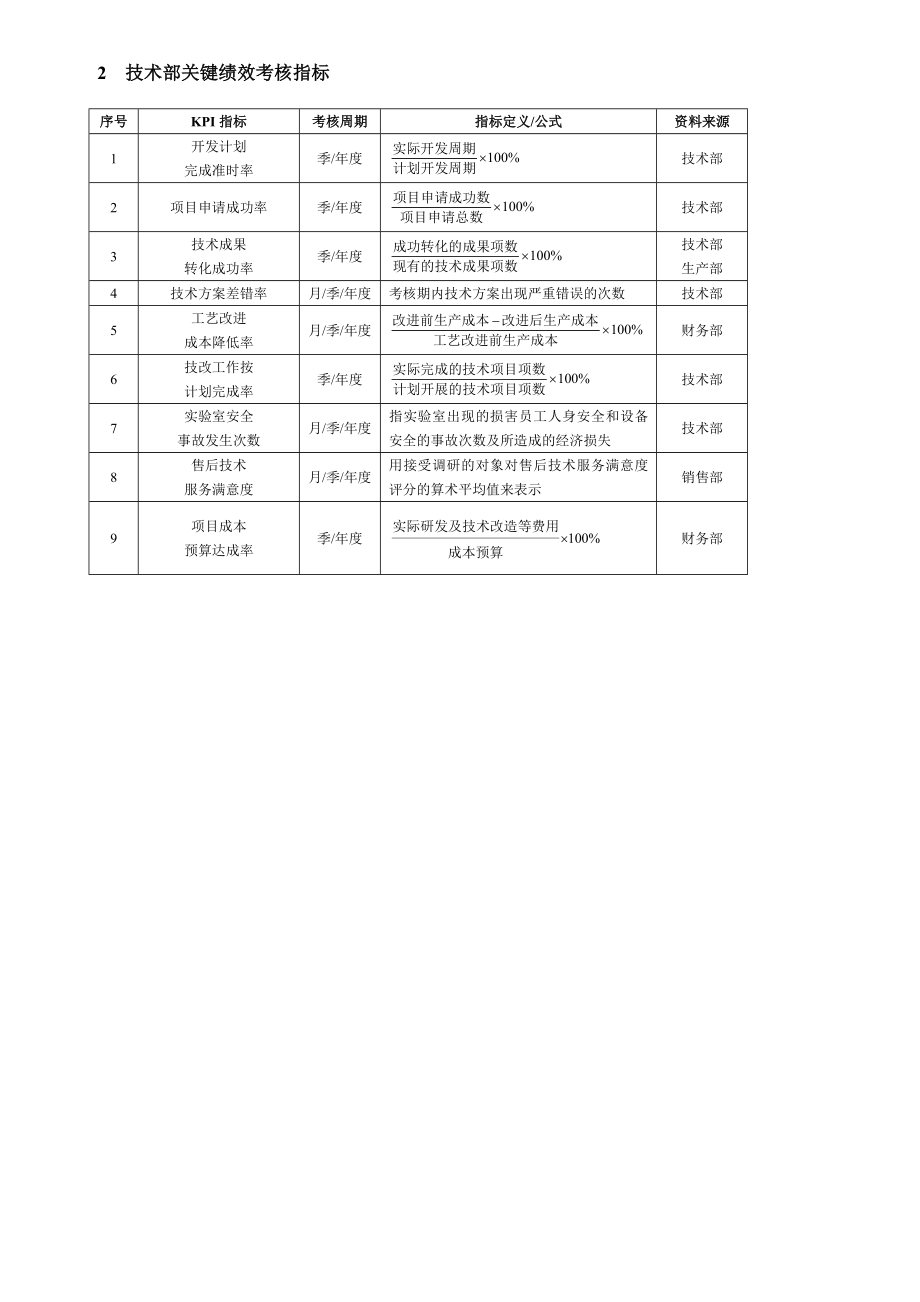 化工企业绩效考核全案与模板.doc_第2页