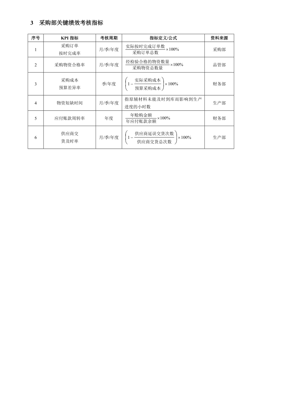 化工企业绩效考核全案与模板.doc_第3页