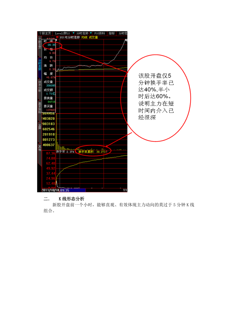 新股上市首日的实战技巧.doc_第2页