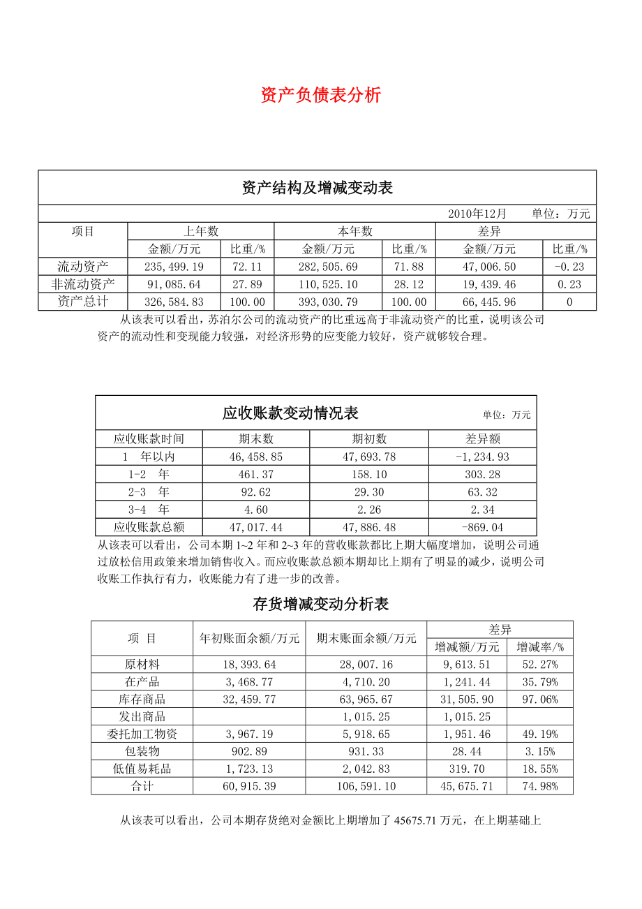 苏泊尔股份有限公司财务报表分析.doc_第1页