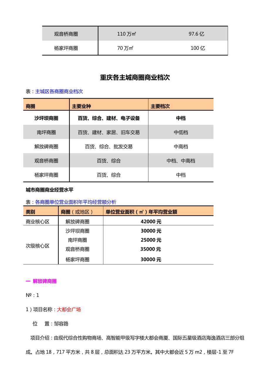 重庆主要五大商圈分析.doc_第2页