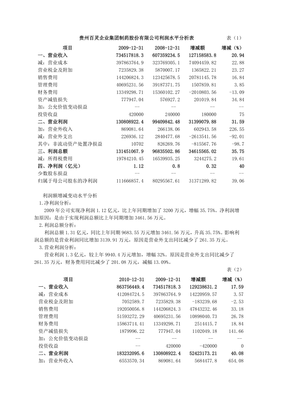 贵州百灵利润表财务分析.doc_第1页