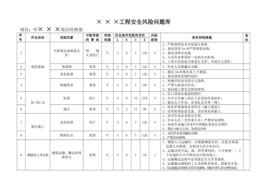 某工程安全风险问题库1.doc_第2页