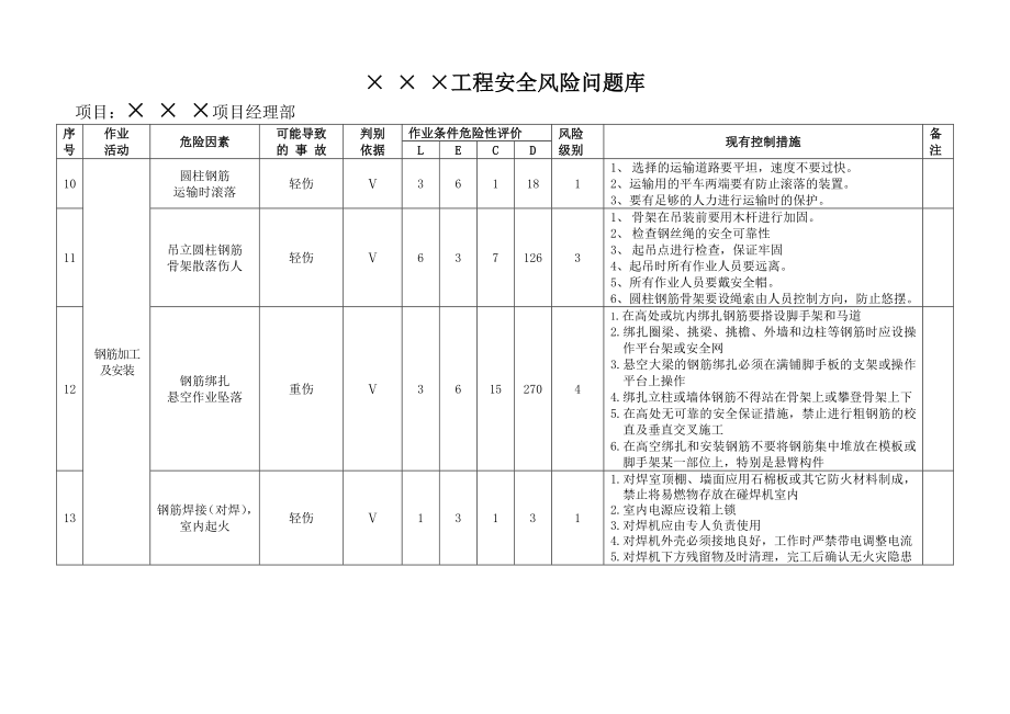 某工程安全风险问题库1.doc_第3页