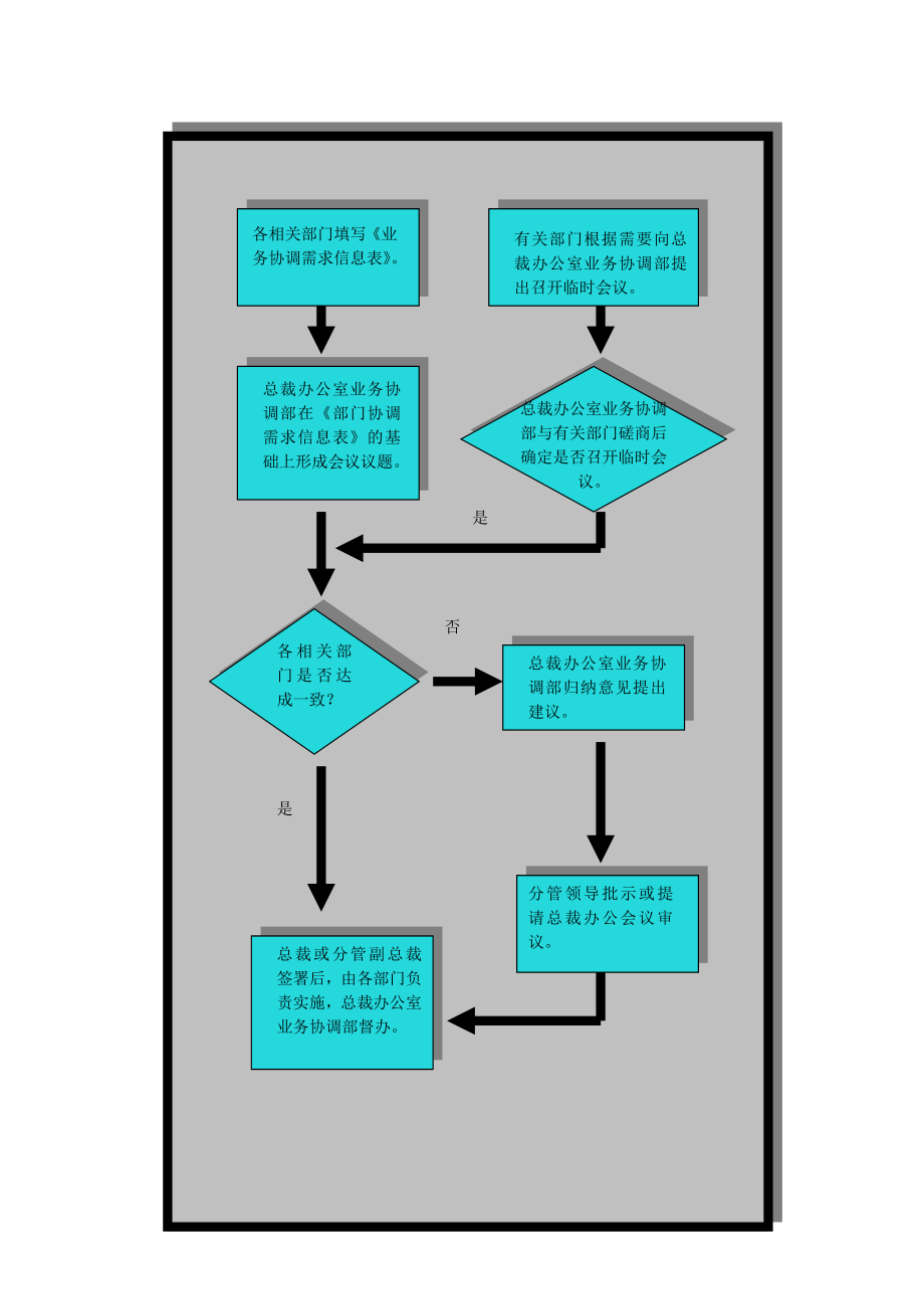 证券公司部门协调联席会议制度.doc_第2页