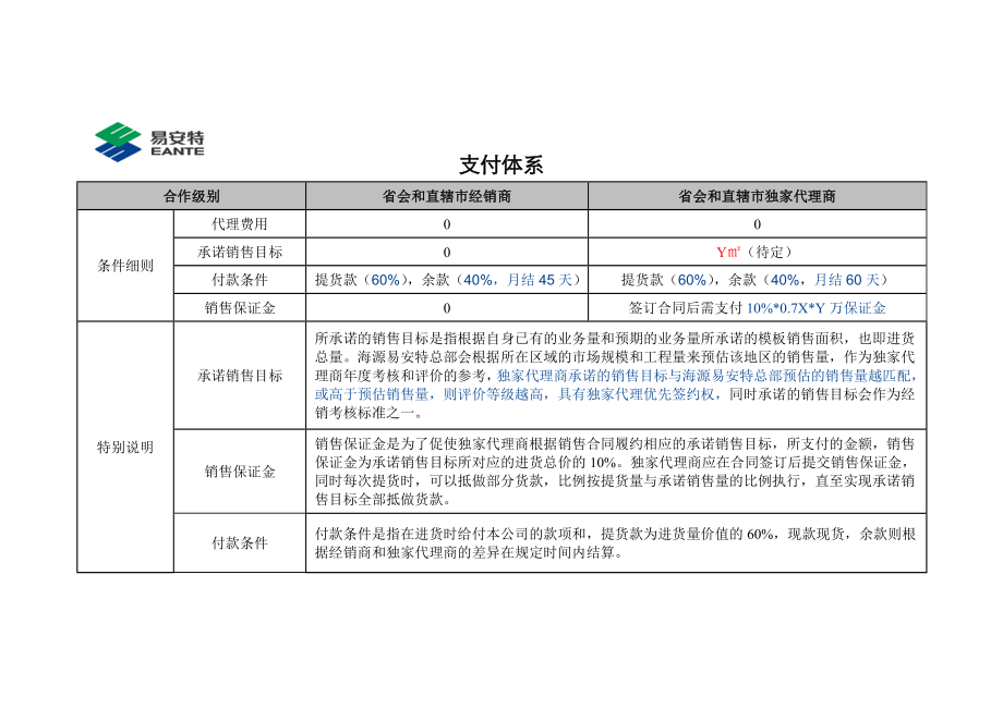 独家代理商资质审查表海源、易安特.doc_第2页