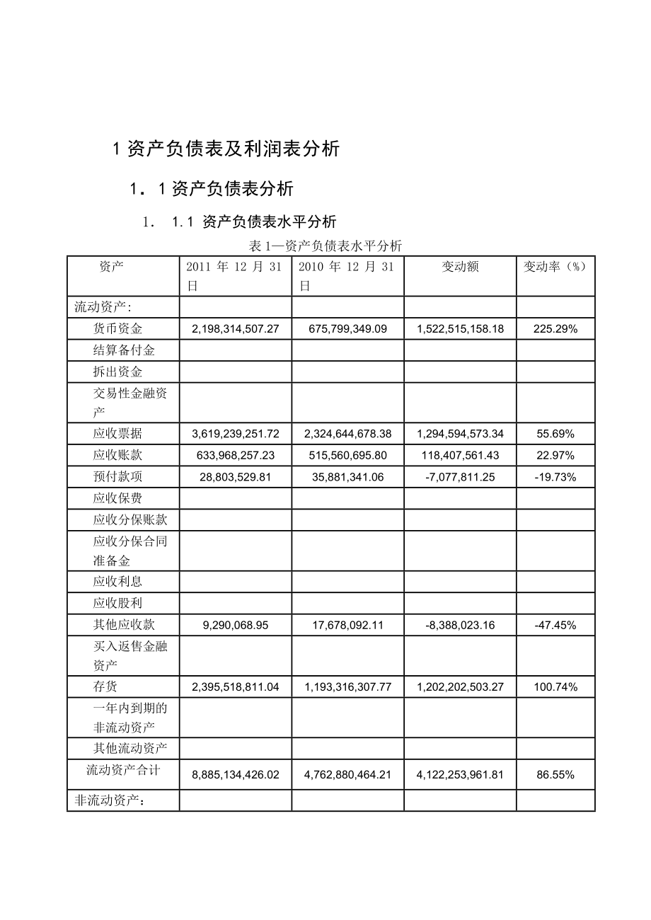 上市公司财务报表分析.doc_第2页