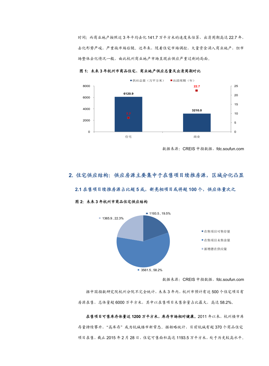 杭州楼市板块供应潜力与风险专题.doc_第3页