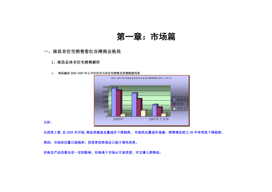 南昌名门世家商铺定价建议报告.doc_第2页