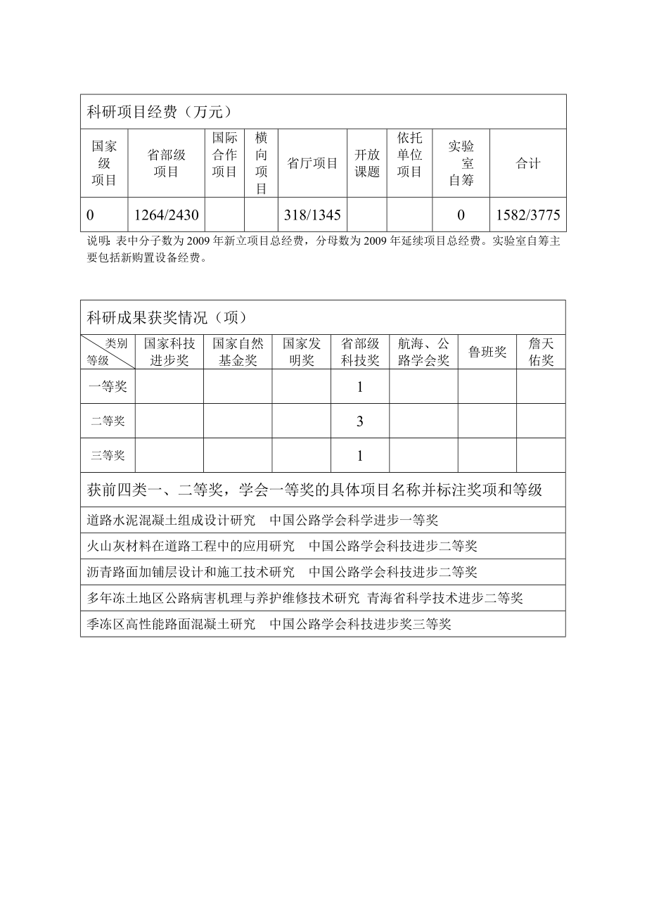 实验室工作报.doc_第3页