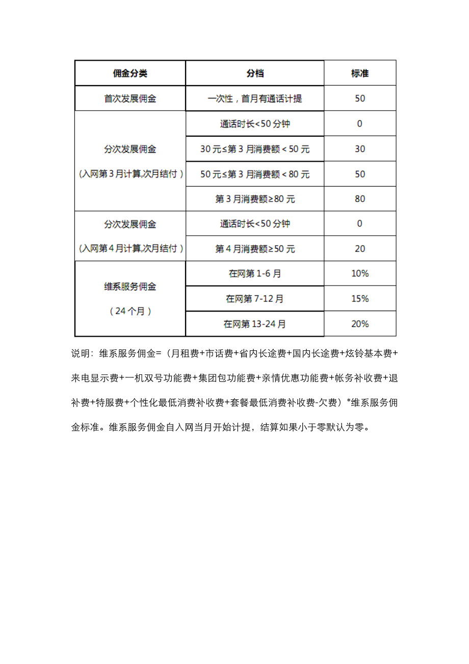 联通代理商佣金政策.doc_第3页