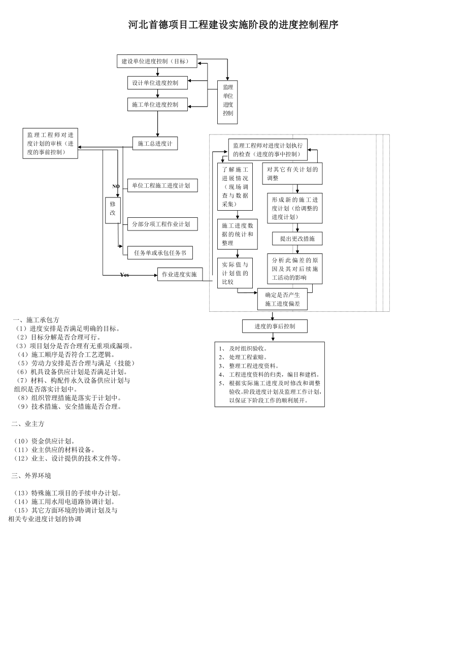 进度、投资、质量控制图表.doc_第1页