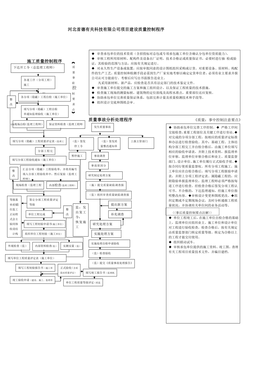 进度、投资、质量控制图表.doc_第2页