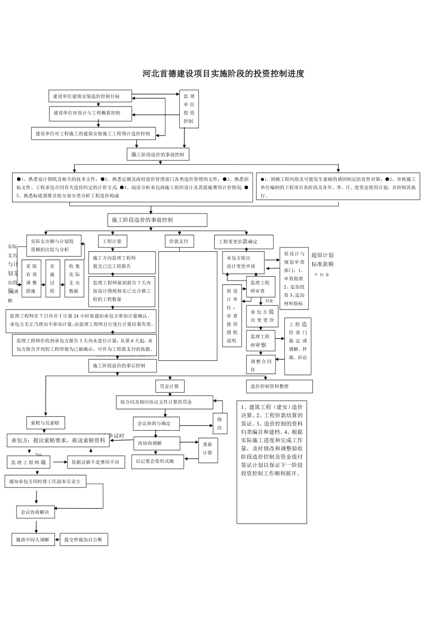 进度、投资、质量控制图表.doc_第3页