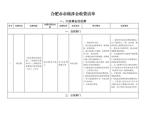 合肥市市级涉企收费清单.doc