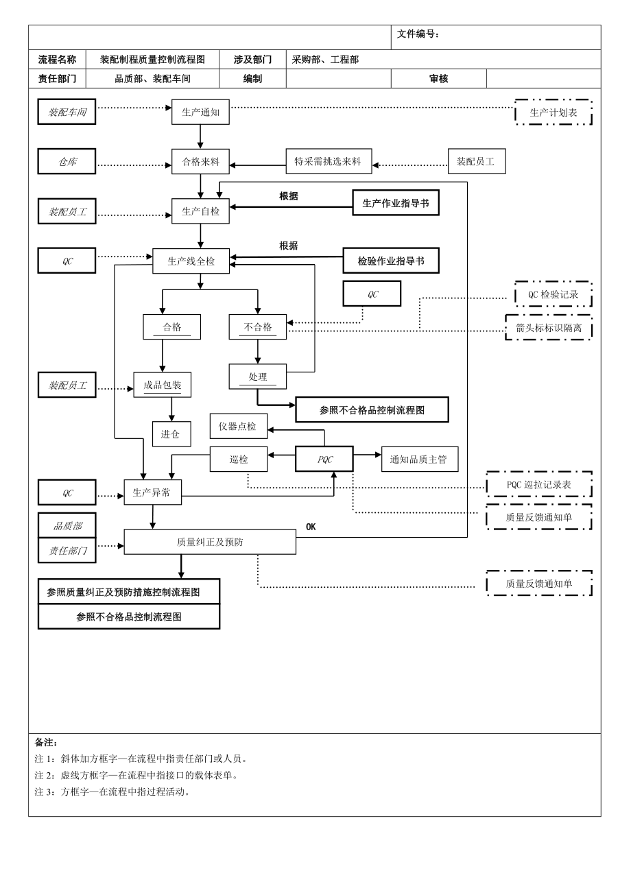 全套质量控制流程图经典.doc_第2页