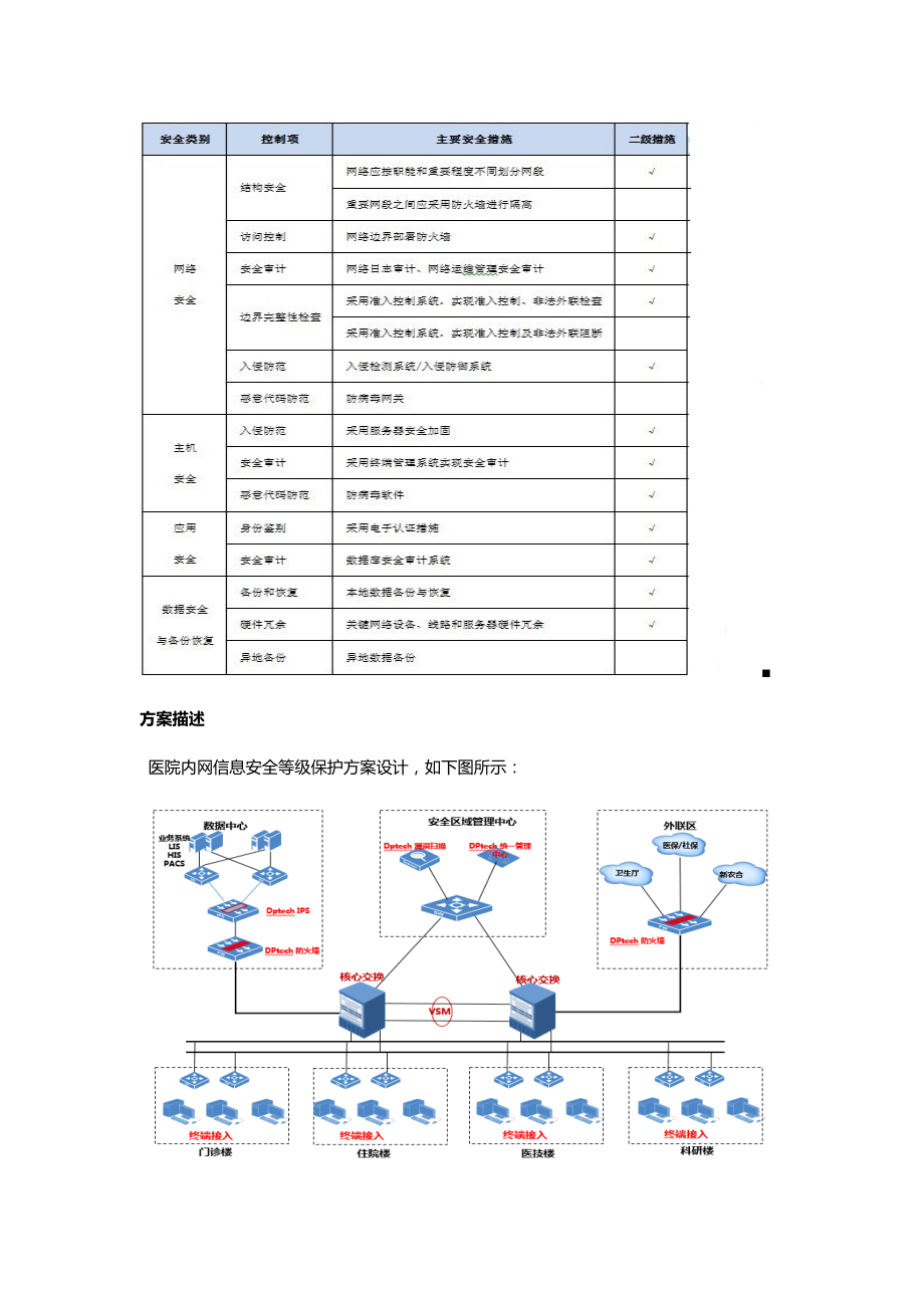 医院信息化安全等保项目解决方案（二级）.doc_第3页