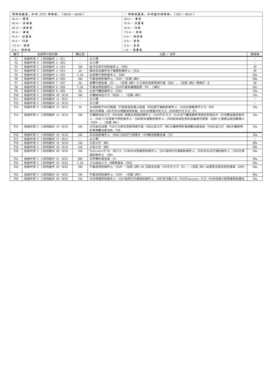 新速腾电路保险座解释[整理版].doc_第3页