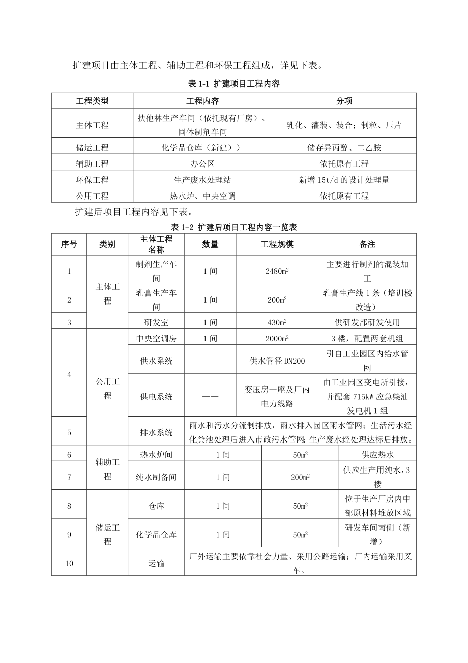 山德士（中国）制药有限公司新增乳膏生产线及配套设施（仓库）项目环境影响报告书（简本） 1.doc_第3页