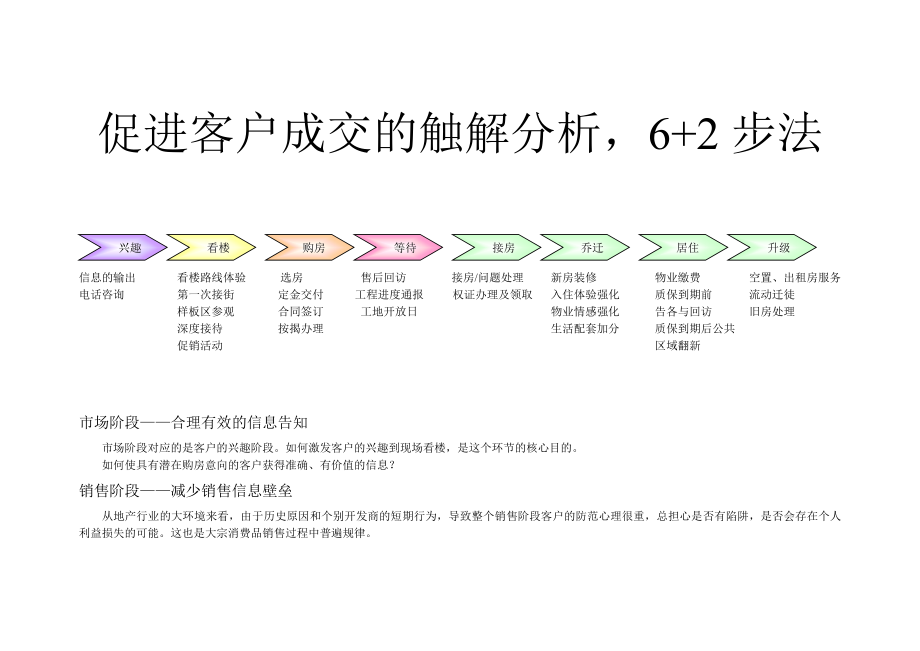 促进客户成交的触解分析.doc_第1页