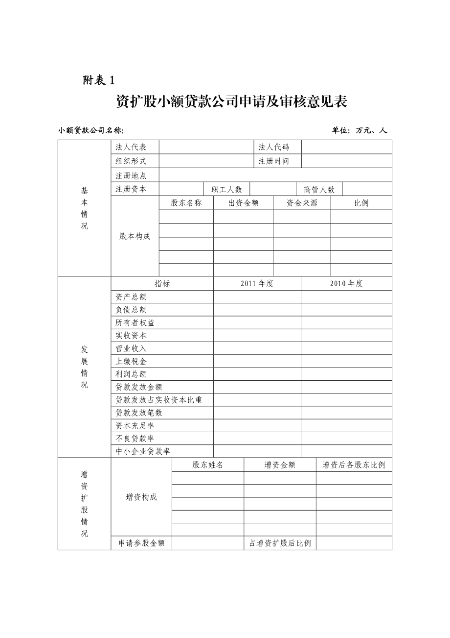 资扩股小额贷款公司申请及审核意见表.doc_第1页