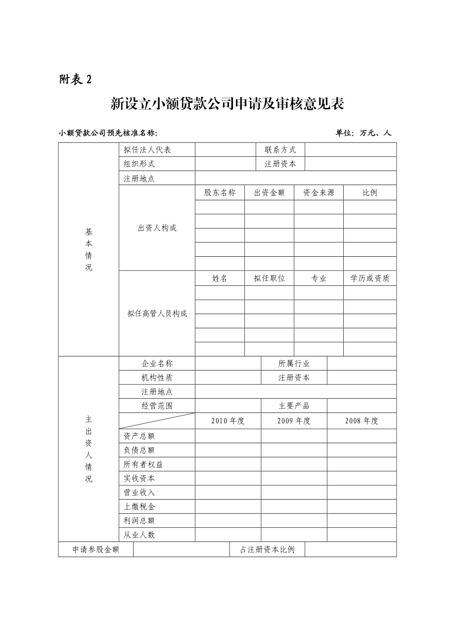 资扩股小额贷款公司申请及审核意见表.doc_第3页