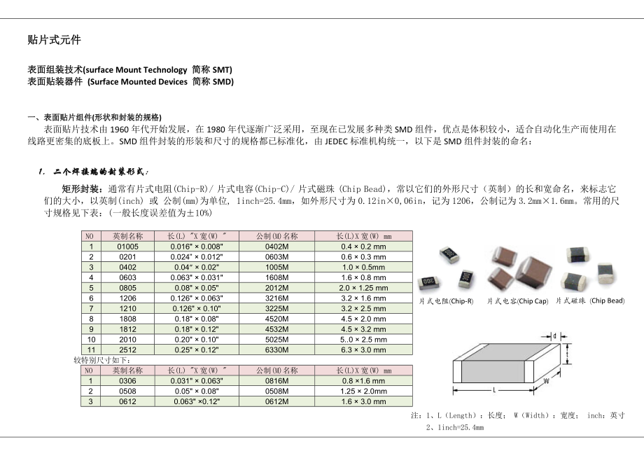 元器件封装知识课件资料.doc_第1页