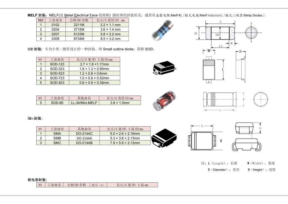 元器件封装知识课件资料.doc_第2页