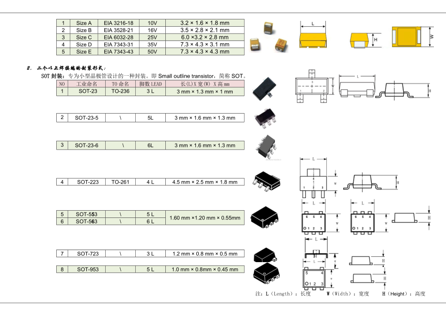 元器件封装知识课件资料.doc_第3页
