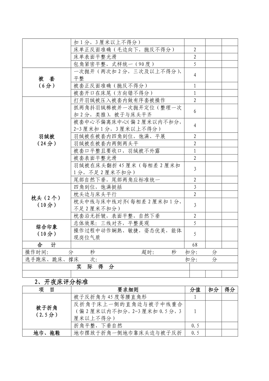 旅游管理专业技能竞赛方案.doc_第3页