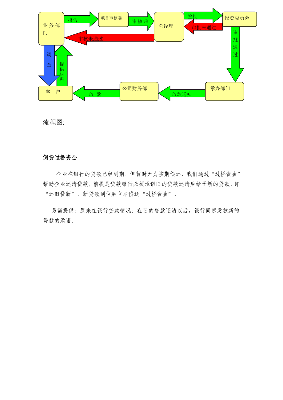 银行过桥融资操作流程.doc_第2页