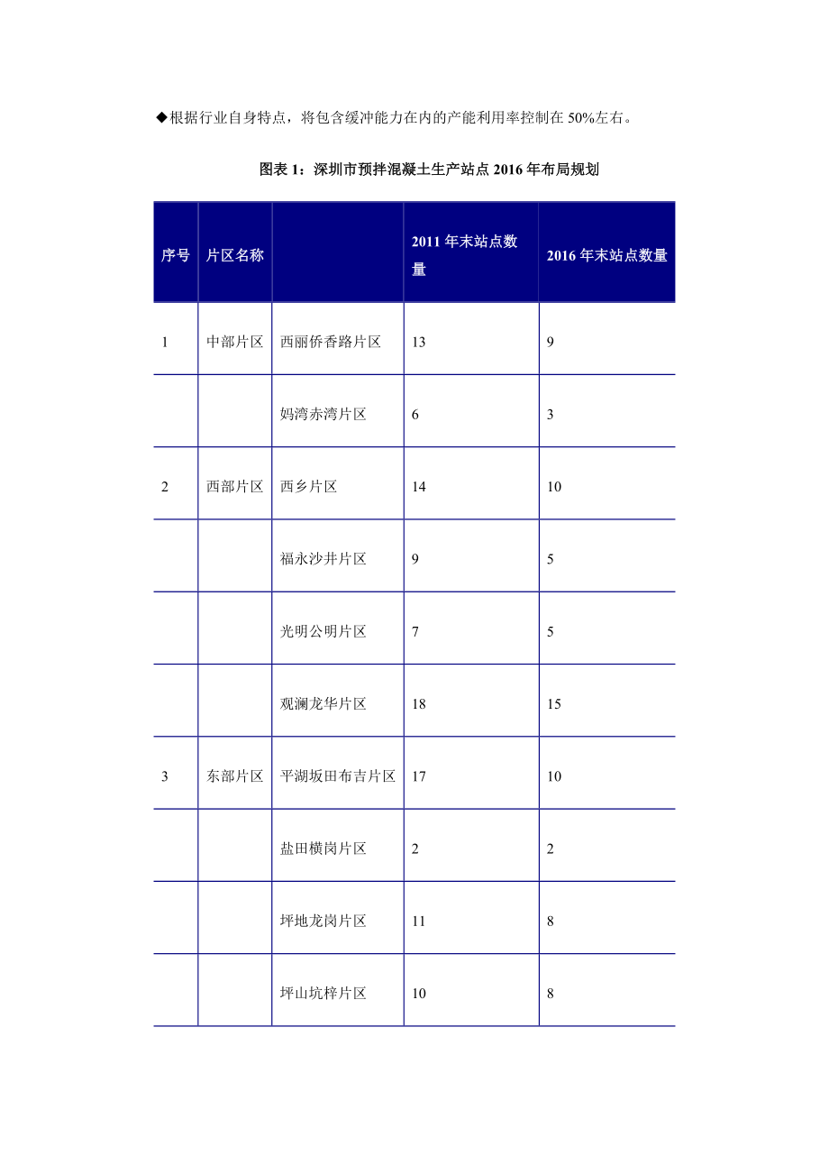 中国预拌商品混凝土行业现状及其前景预测分析.doc_第3页