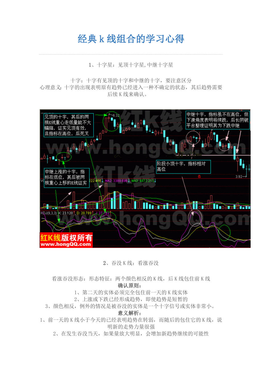 经典k线组合的学习心得.doc_第1页