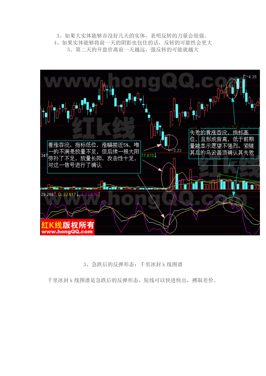 经典k线组合的学习心得.doc_第2页