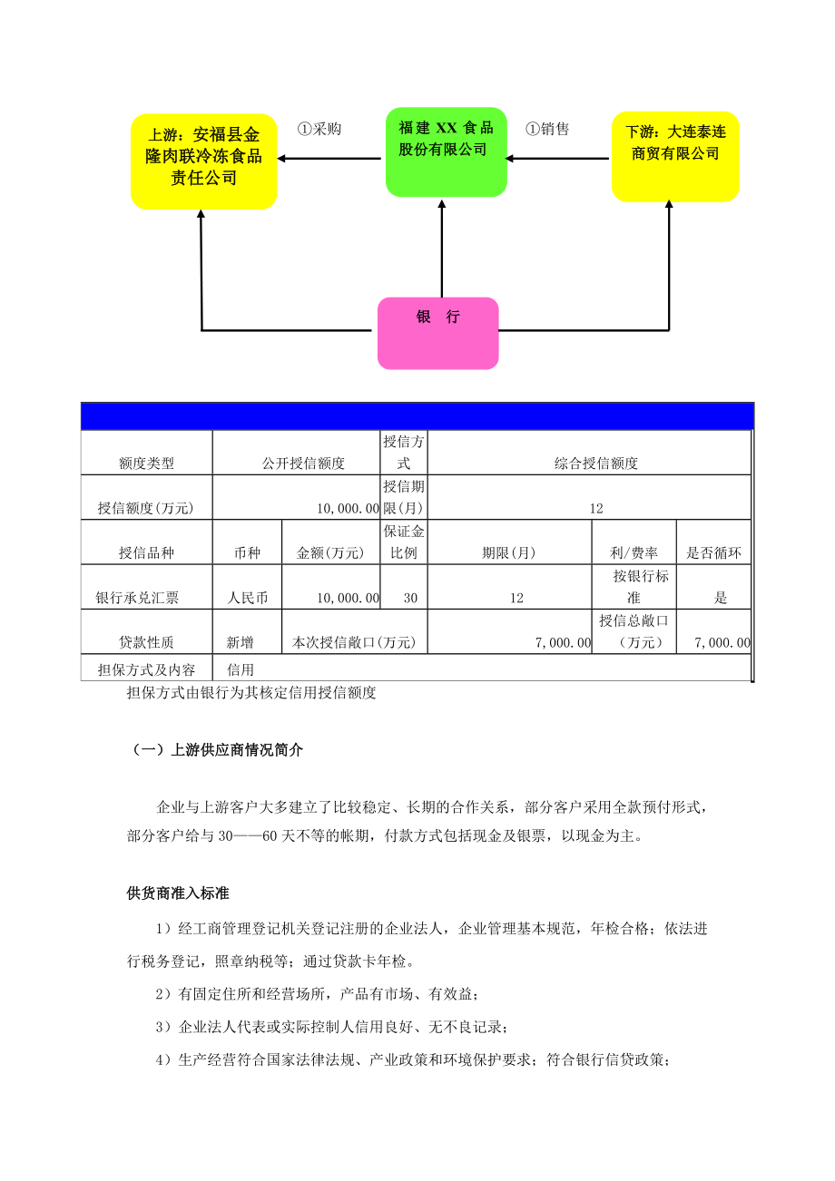 福建XX食品股份有限公司授信方案(敞口银票).doc_第2页