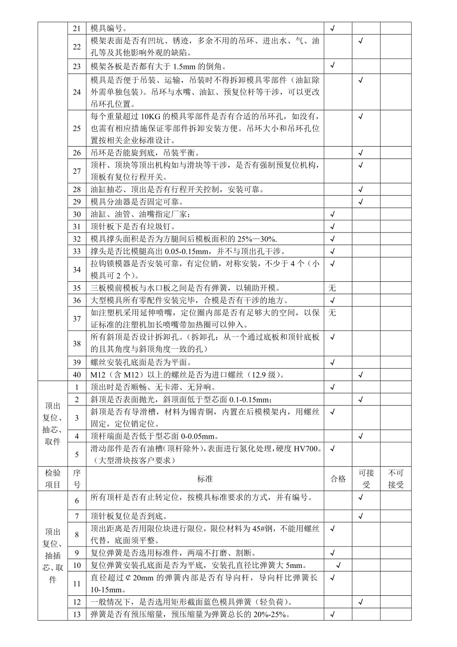 模具移模自检表.doc_第2页