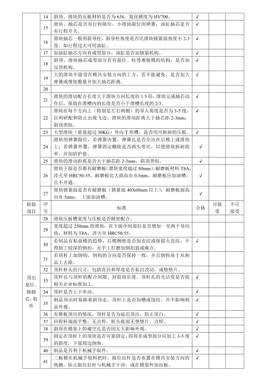 模具移模自检表.doc_第3页