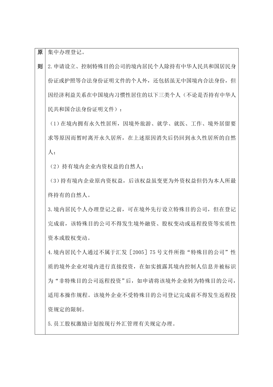 公司融资及返程投资外汇管理操作规程（DOC71页）.doc_第2页