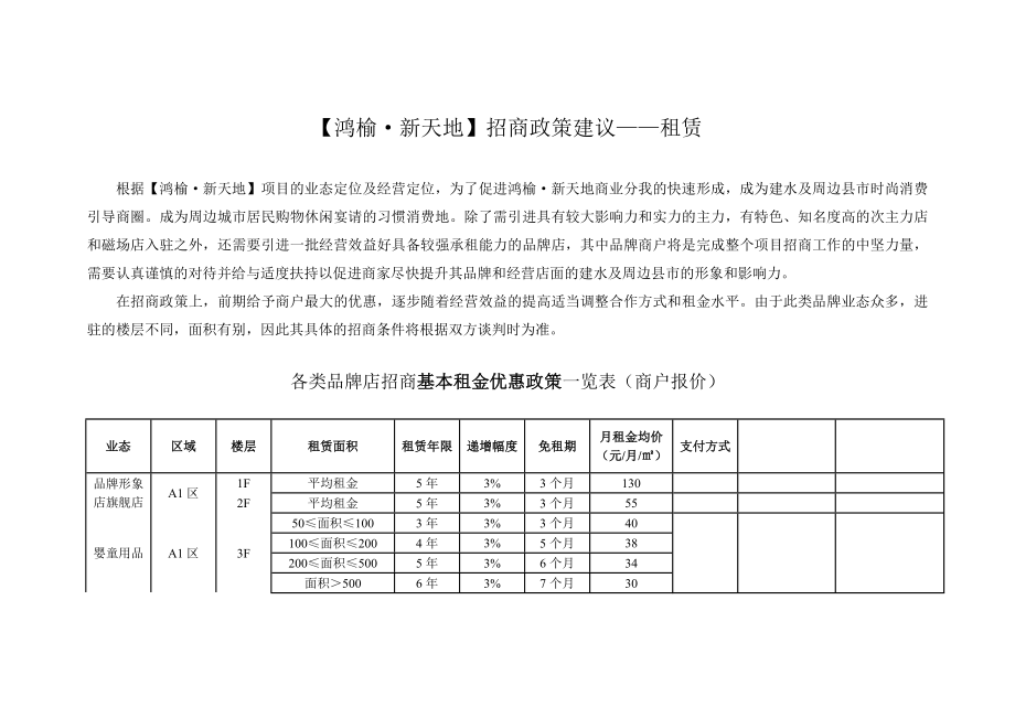 商铺租赁招商政策07189.doc_第1页