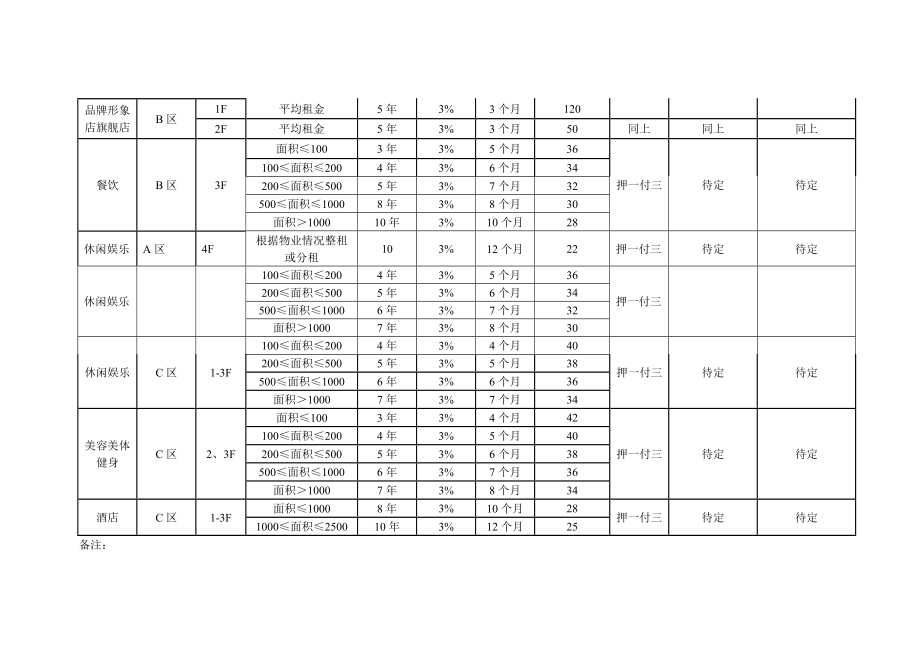 商铺租赁招商政策07189.doc_第2页