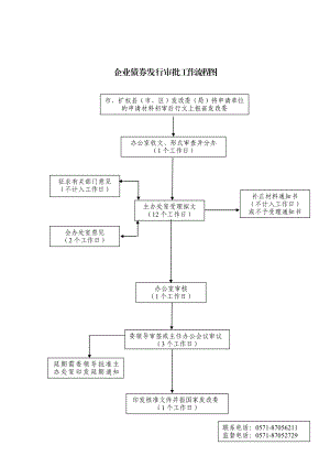 企业债券发行审批工作流程图.doc