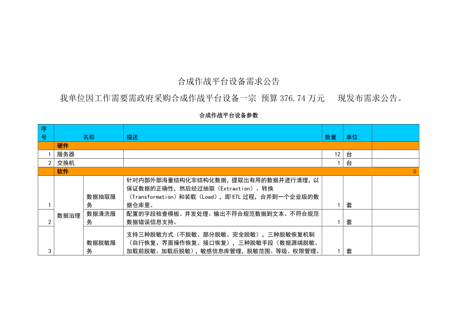 合成作战平台设备需求公告.doc_第1页