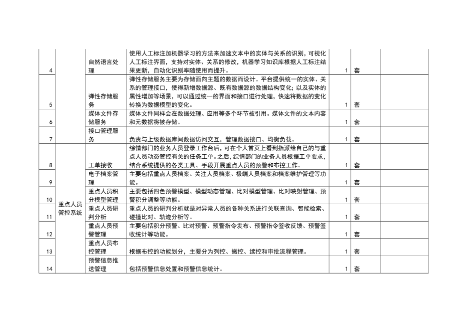 合成作战平台设备需求公告.doc_第2页