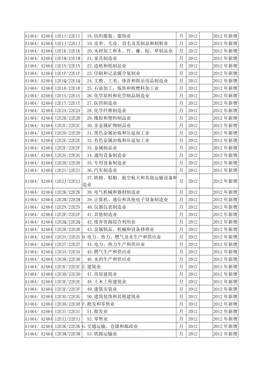 中长期贷款按实际投向统计统计制度.doc_第2页