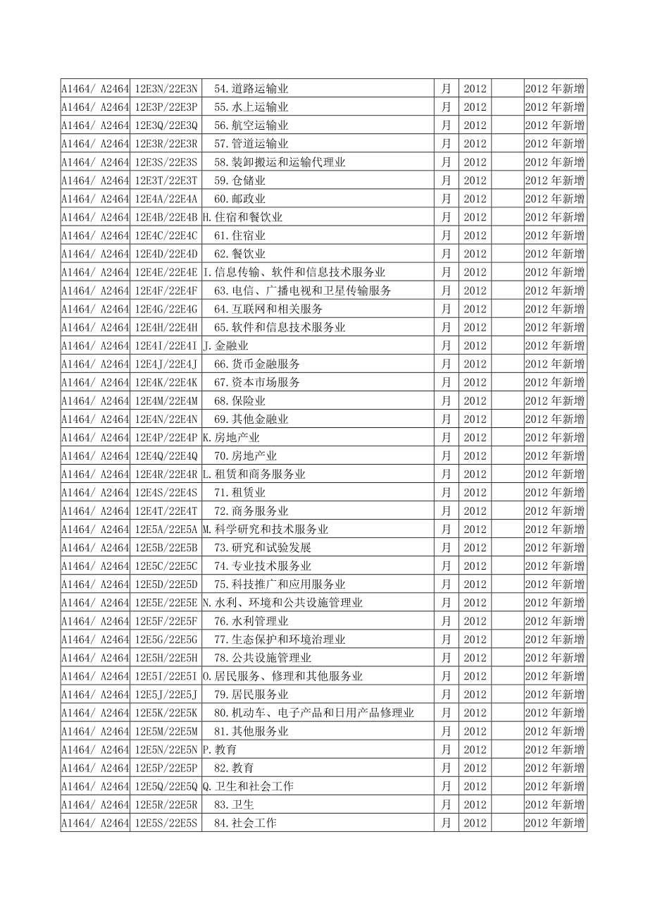 中长期贷款按实际投向统计统计制度.doc_第3页