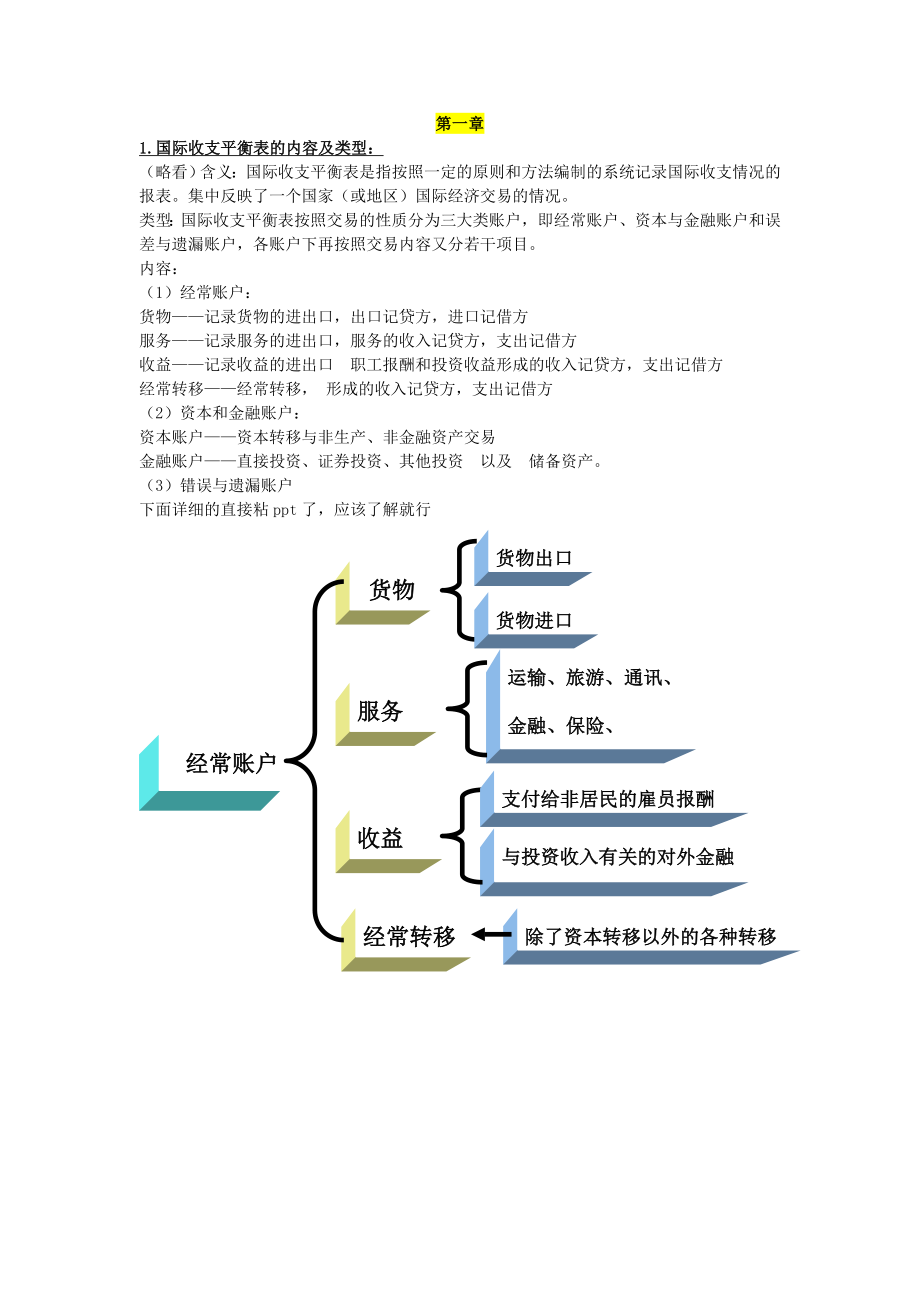 国际金融重点完整版.doc_第1页