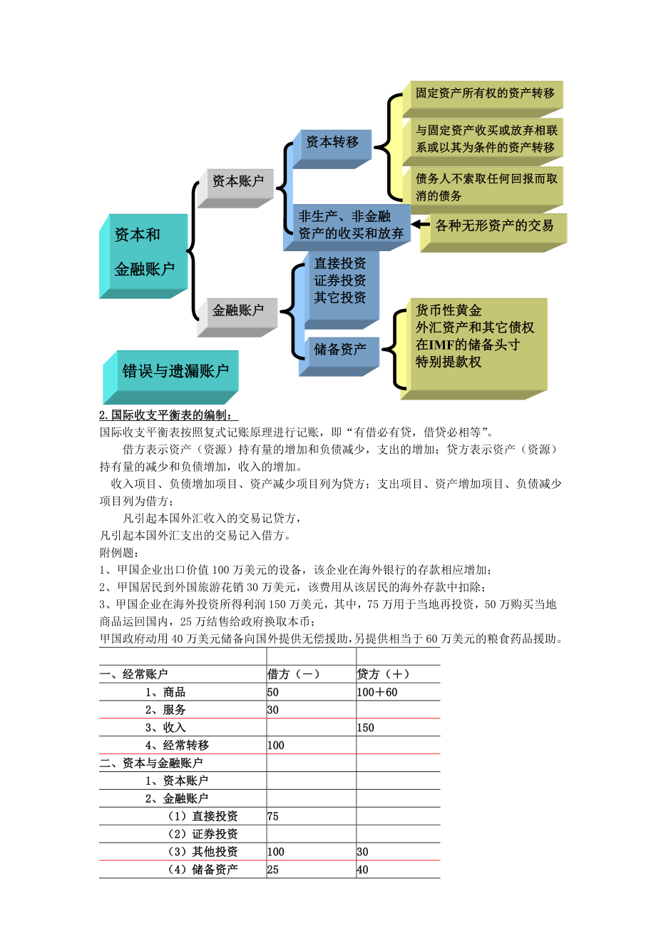 国际金融重点完整版.doc_第2页